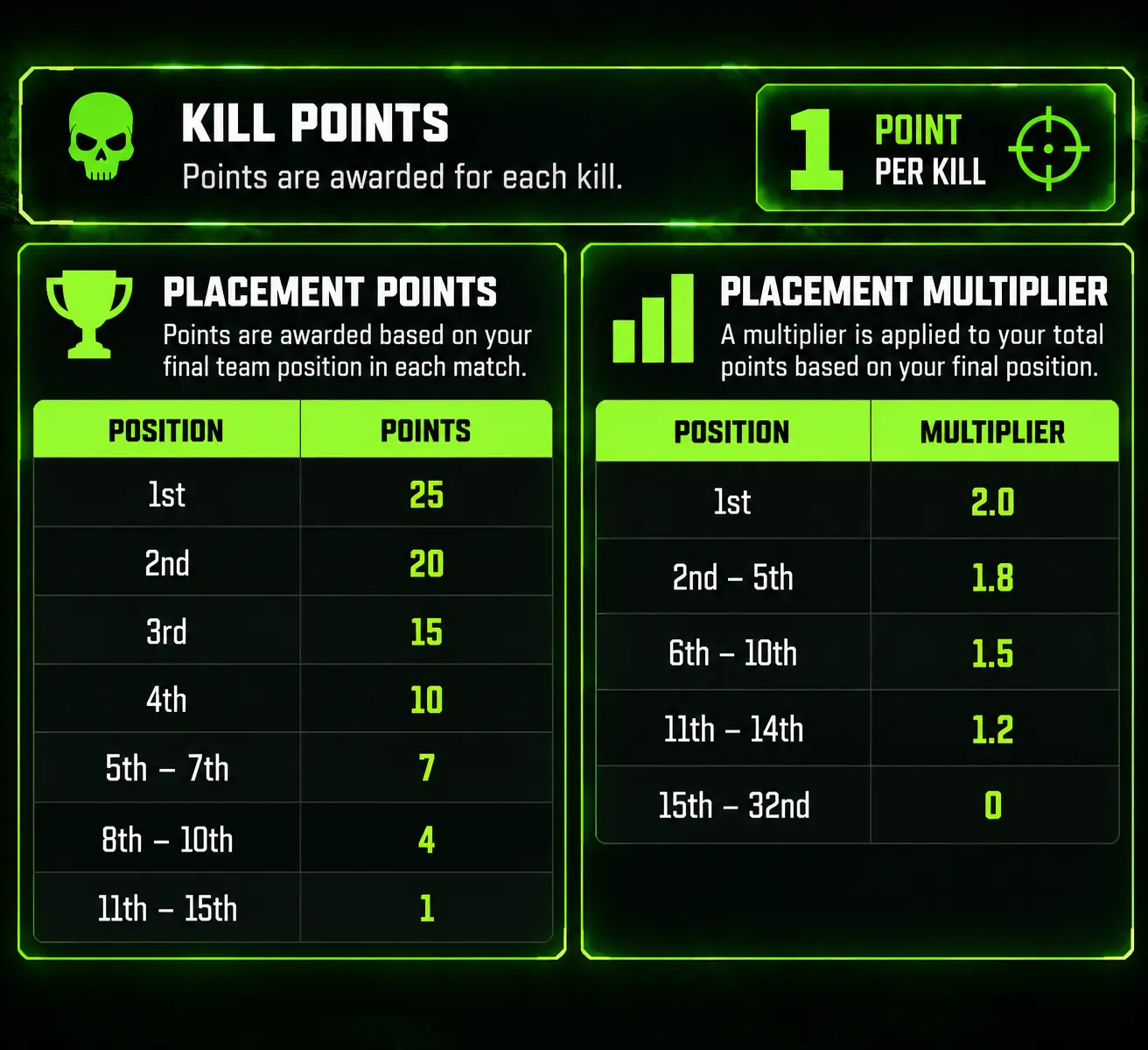 SL WARZONE tournament points system
